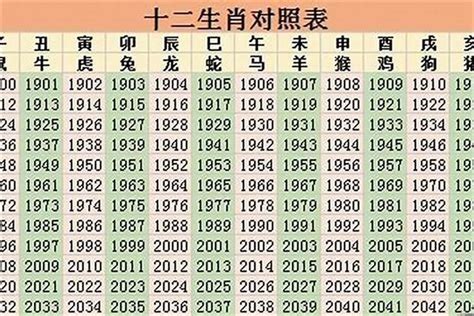 53歲生肖|53岁属什么生肖今年多大 53岁属什么生肖2023